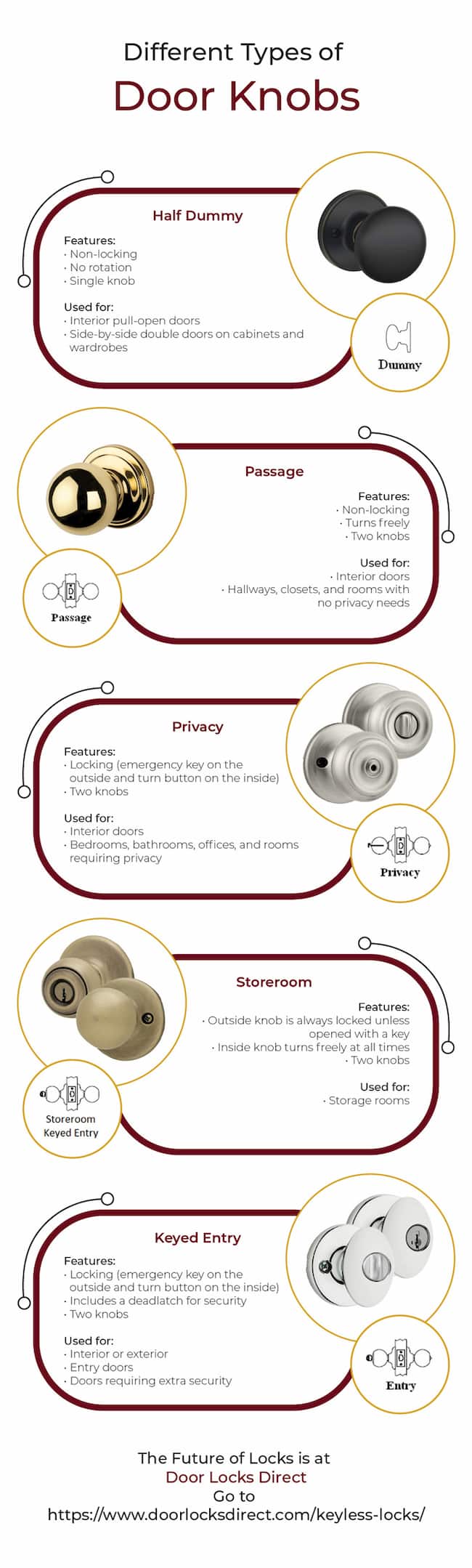 Doorknobs Infographic Doorlocksdirect V1r1 