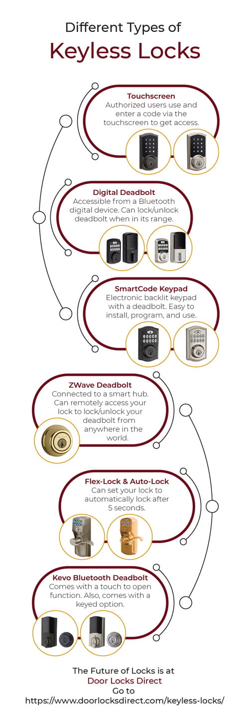 Infographic of different types of keylocks from Door Locks Direct