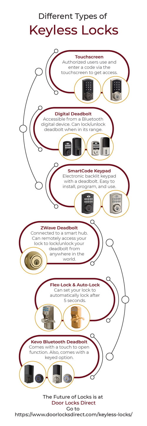 Types of Door Locks