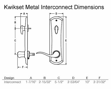 Kwikset Metal Interconnect Dimensions